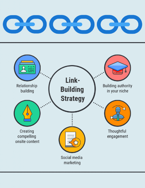 Link Building India